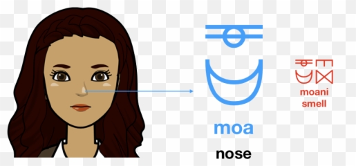 Kiliki U2013 Kiliki - Hair Design Emoji,Verb Expressing Emotions