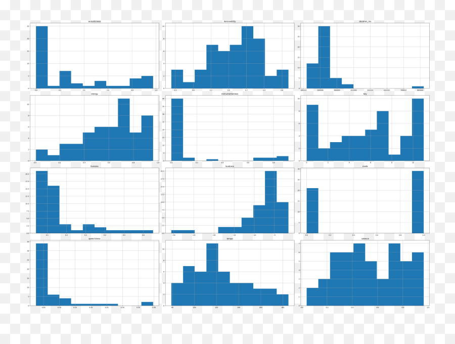 Spotify Playlist Using Machine Learning - Vertical Emoji,Rock My Emotions Bpm Tunebat