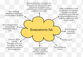 Ask A Question Melissa Tang Bca - Vertical Emoji,Emotion Cube