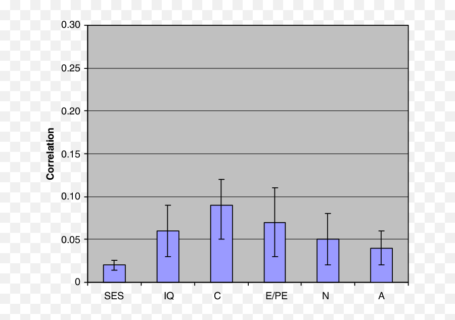 Average Effects In The Correlation Metric Of Low - Plot Emoji,Emotion Vocabulary Chart