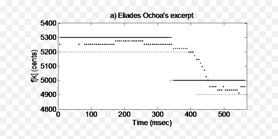 Music Information Retrieval Cisuc - Empty Emoji,Emotion Music Notes