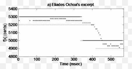 Music Information Retrieval Cisuc - Empty Emoji,Emotion Music Notes
