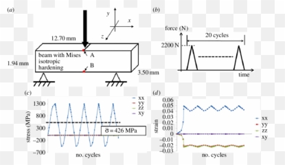 Point Bending Beam Modelled Using Mises - Plot Emoji,Badly Modelled 3d Modelled Emojis