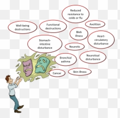 Stress Management - Sharing Emoji,Emotion Motivation And Stress Webquest Answers