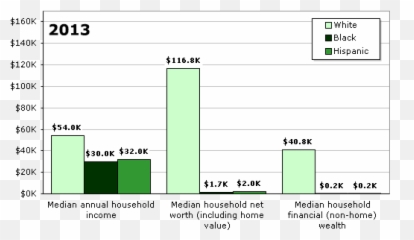 Wealth Income And - Statistical Graphics Emoji,Graph Of People Who Think Determination Is An Emotion