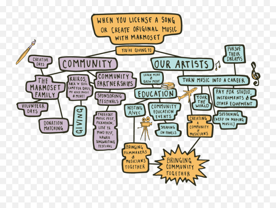 Music Picture - Sharing Emoji,Emotions Mariah Carey Lower Key