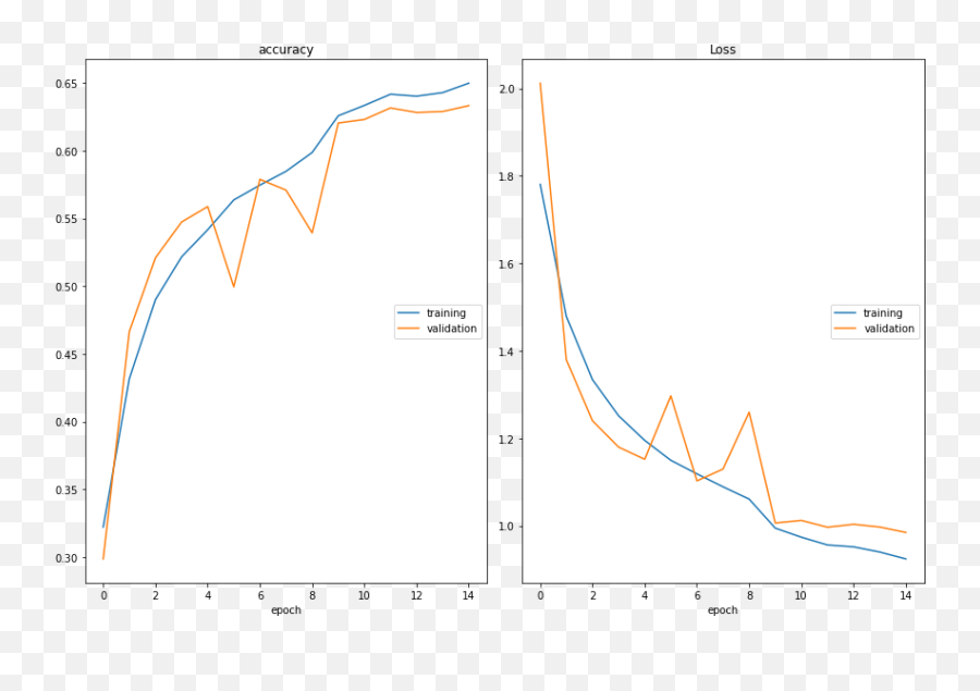 Facial Expression Recognition With Neural Networks - Ruslan Plot Emoji,Face Emotion Recognition Test