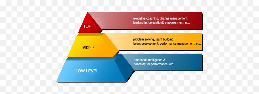 Middle Management - Levels Of Management Emoji,Charisma On Command 4 Emotions