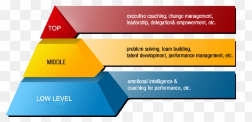 Middle Management - Levels Of Management Emoji,Charisma On Command 4 Emotions