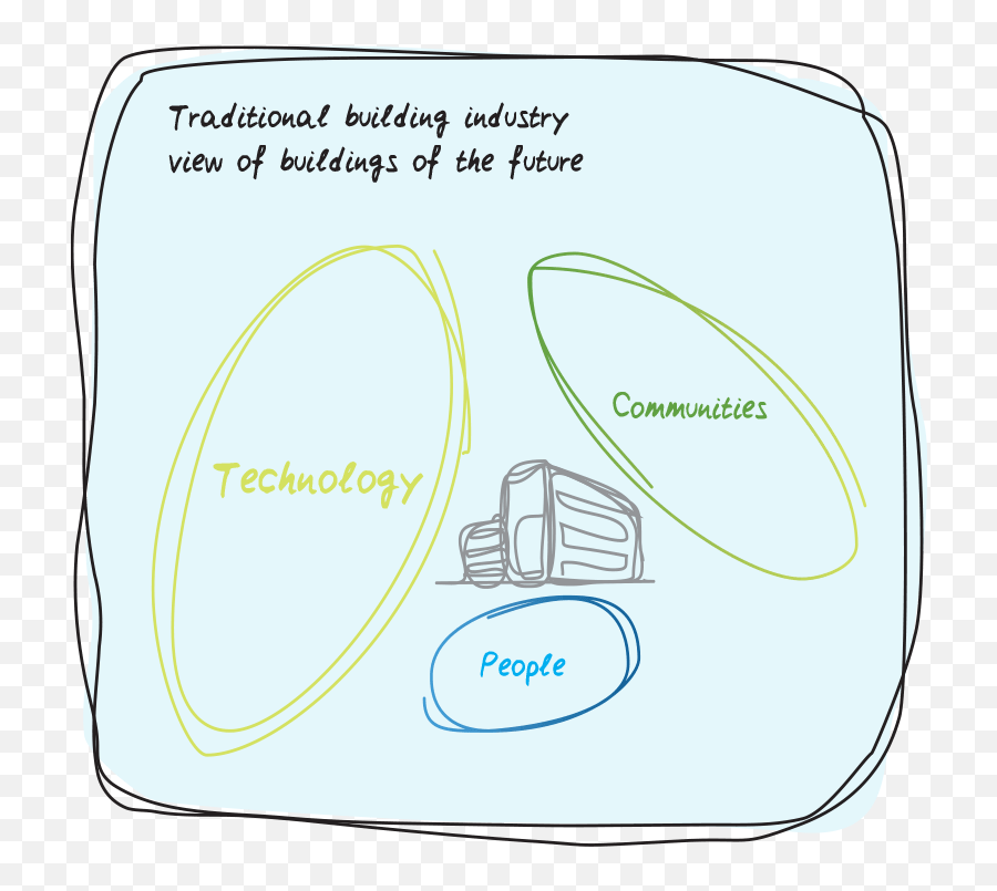 Why Intelligent Building Design Really Important For People - Language Emoji,Negative Emotions Creation Cycle