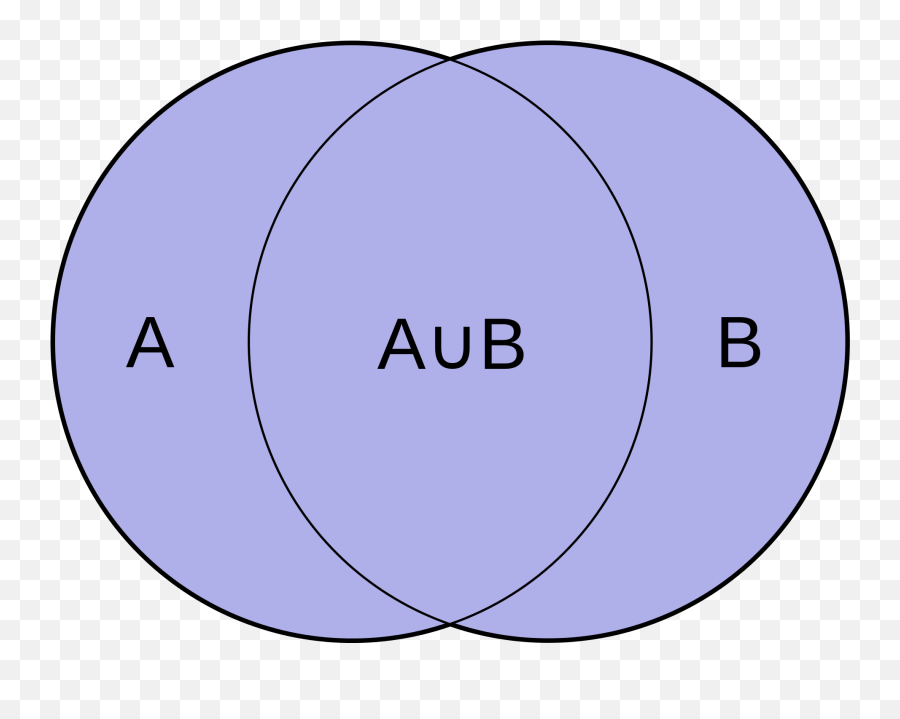 Intersection And Union Of Two Sets A And B - Union Clipart Dot Emoji,Redskins Emoji
