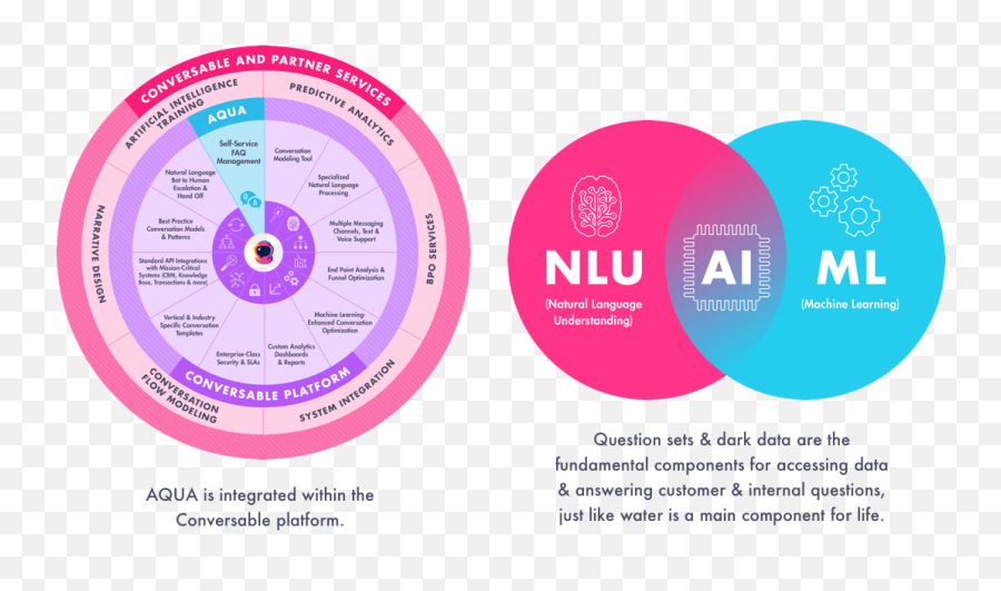 Aqua Conversable Marketing Communications Machine - Colonial Pipeline Emoji,Fractl Viral Emotions