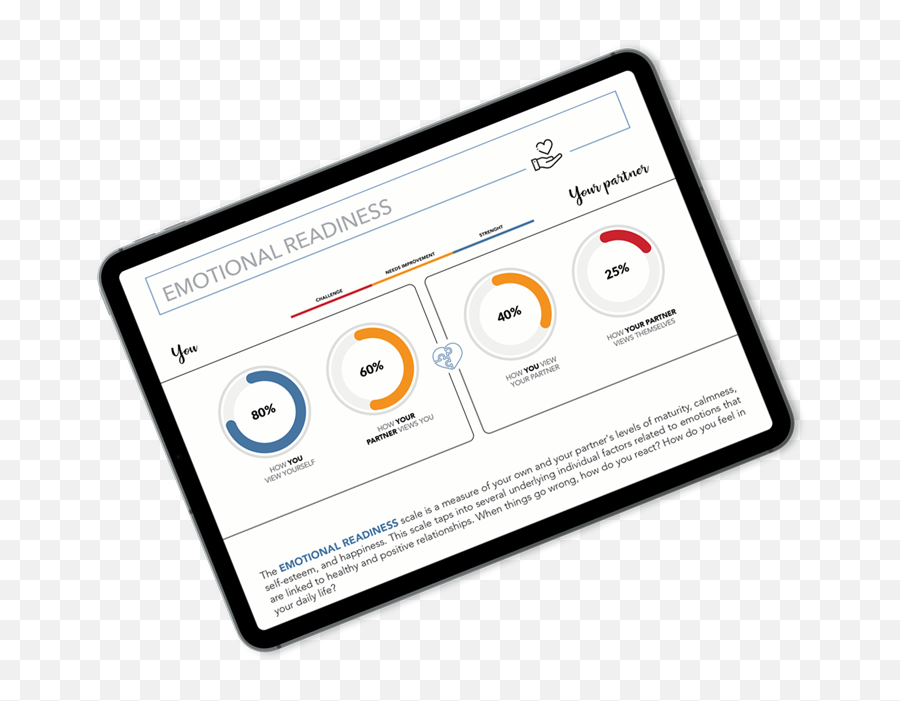 Discounted Relate Assessment - Relate Foundation Emoji,Emotions Levels Scale