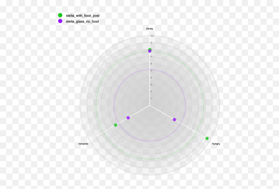 Artificially Intelligent Dam Search Mindspeller - Dot Emoji,Food And Emotions Chart