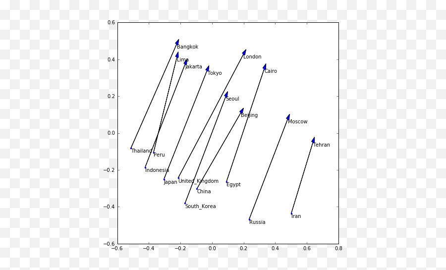 A Return To Machine Learning This Post Is Aimed At Artists - Plot Emoji,Les Miserables In Emoji