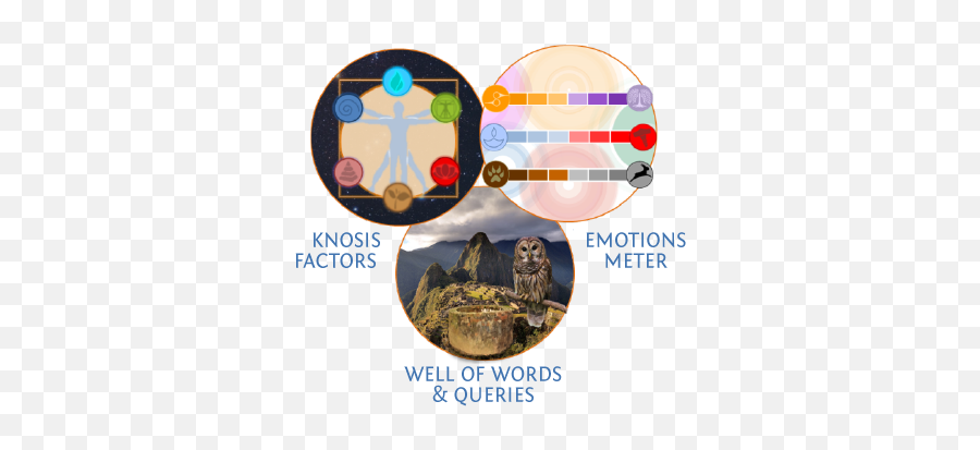 Taproots Wisdom Inc - Art Emoji,Hippocrates On Emotions