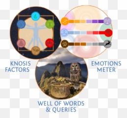 Taproots Wisdom Inc - Art Emoji,Hippocrates On Emotions