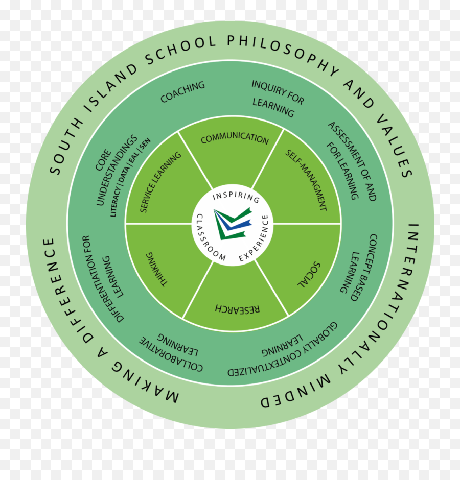 Learning Model - Vertical Emoji,Esl Emotions Wheel