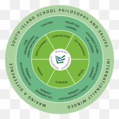 Learning Model - Vertical Emoji,Esl Emotions Wheel