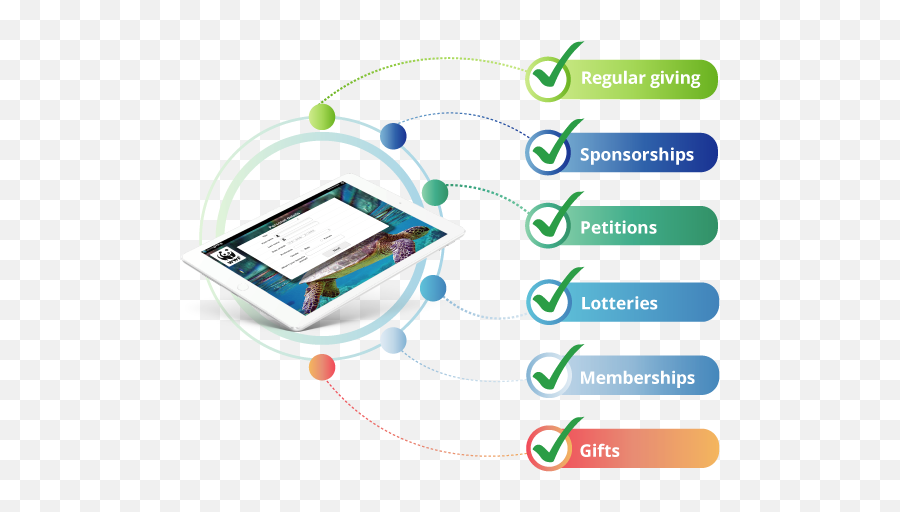 Configure Campaign Forms Evergiving - Smart Device Emoji,Cisco Jabber Xml Code For Emoticons