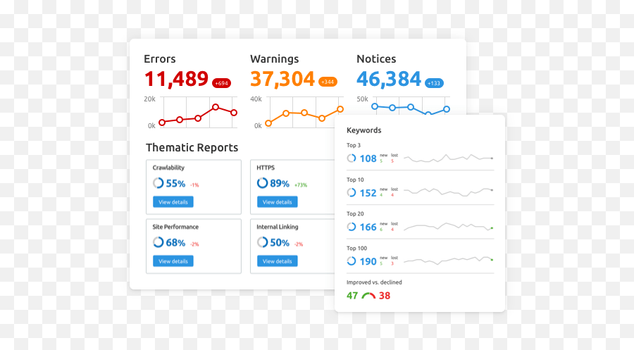 Commenting U201cmy Account Is In Facebook - Semrush Screenshot Emoji,Pro Era 47 Emoji Commenting U201cmy Account Is In Facebook - Semrush Screenshot Emoji,Pro Era 47 Emoji
