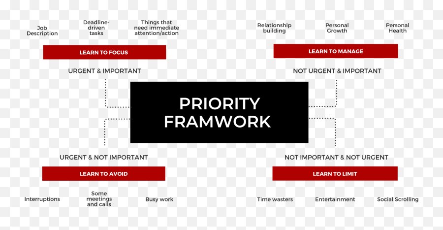 Productivity Thejamesduvall Emoji,Yellow Quadrant Emotions For Kids