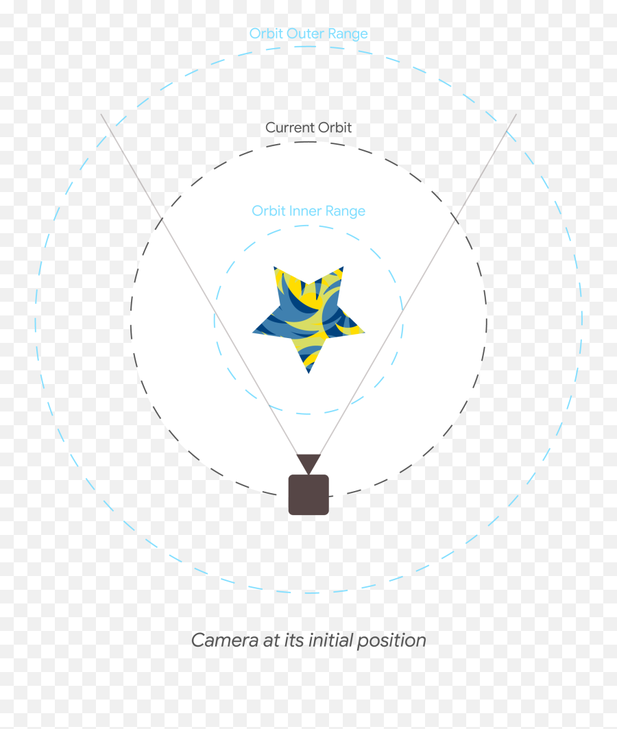 Support For Panning The Camera Via Keyboard Mouse And Touch Emoji,Click Mouse Emoji