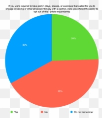 The State Of Acting Training In Canada - Dot Emoji,Showing The Right Amount Of Emotion When Acting