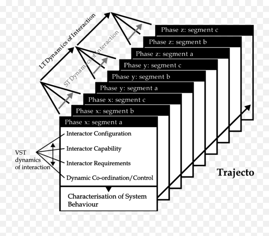 An Outline Characterization Of A Behavior Trajectory Subject - Vertical Emoji,Emotion Involves Three Components: Bodily Reactions, Mental Evaluations, And Situations