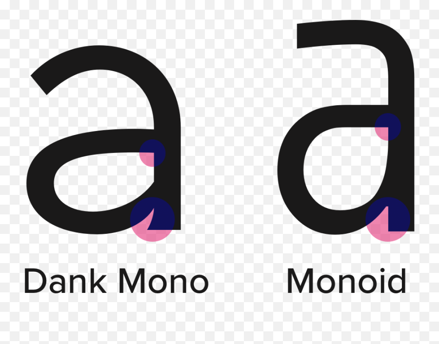 What Sets Dank Mono Apart Designing A Coding Font For - Dot Emoji,Letters For Felt Board Emojis