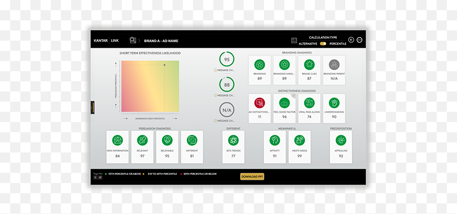 Tv Ad Testing With Diagnostics - Vertical Emoji,Smarter Emotions Clocked