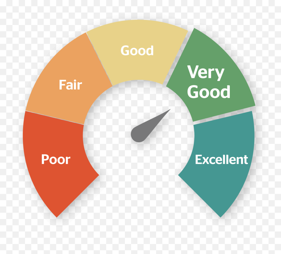 How To Measure Your Reputation Score Tool - Transparent Credit Score Png Emoji,Score Emoji How To Measure Your Reputation Score Tool - Transparent Credit Score Png Emoji,Score Emoji