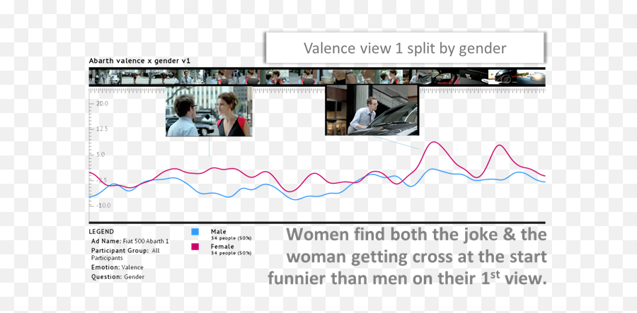 Video Millward Brown Sweden Emoji,Joke About Emotions