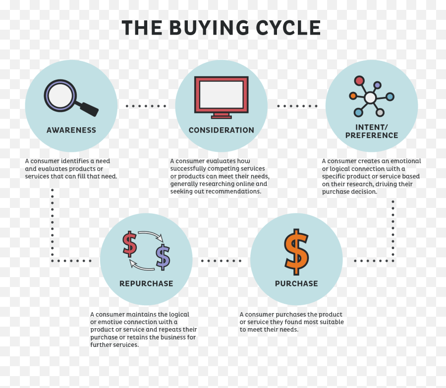 Cutting Through The Digital Clutter U2013 The Reemergence Of Emoji,Emotion Cycler Accf