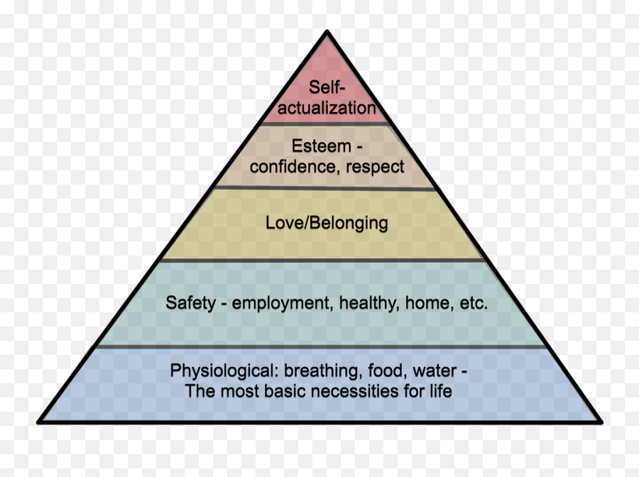 Needs Hierarchy Maslow - Free Image On Pixabay Emoji,Plucheck Weal Of Emotions