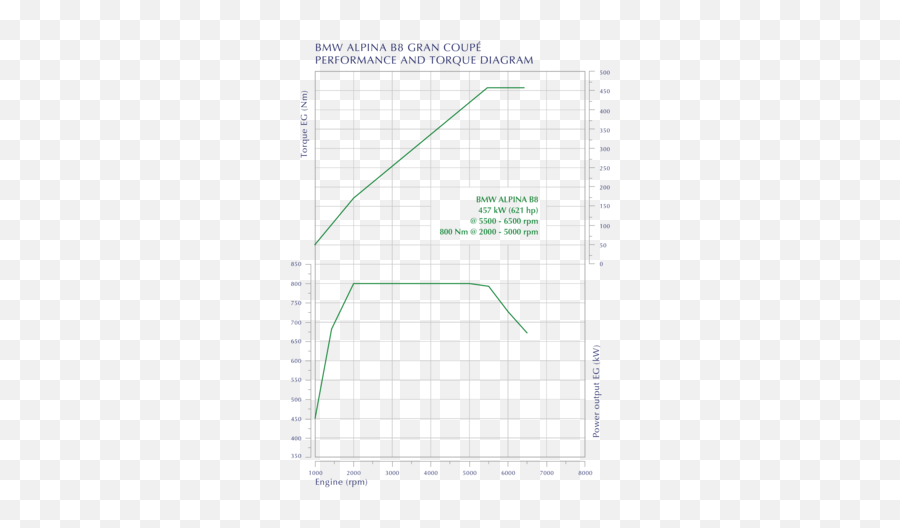 Powertrain Alpina Automobiles Emoji,Graphs On Emotion Regulation And Performance