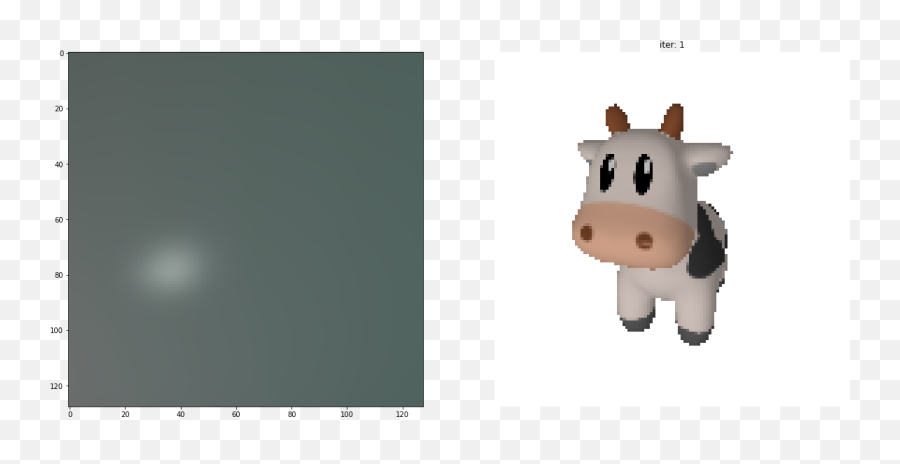 Neural Network For Fittexturedmeshipynb Always Predicts A Emoji,Cow Emoji