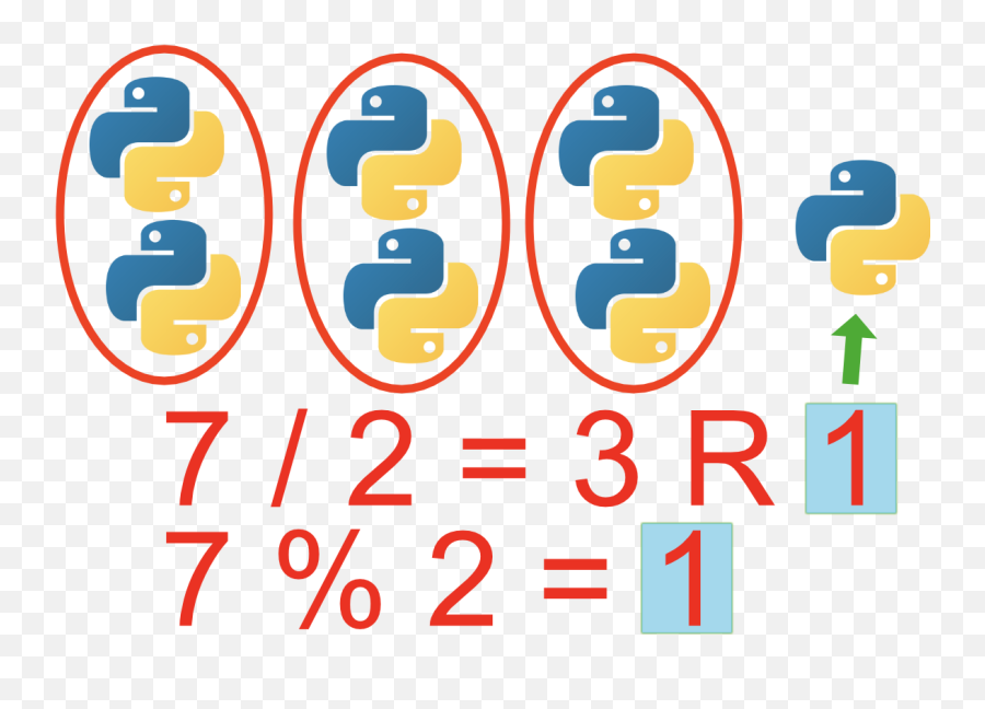 The Python Modulo Operator - What Does The Symbol Mean In Emoji,Que Significa El Emoji De ?????????