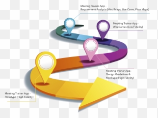 Meeting Trainer - Google Maps Api Integration Emoji,Design And Emotion Don Norman