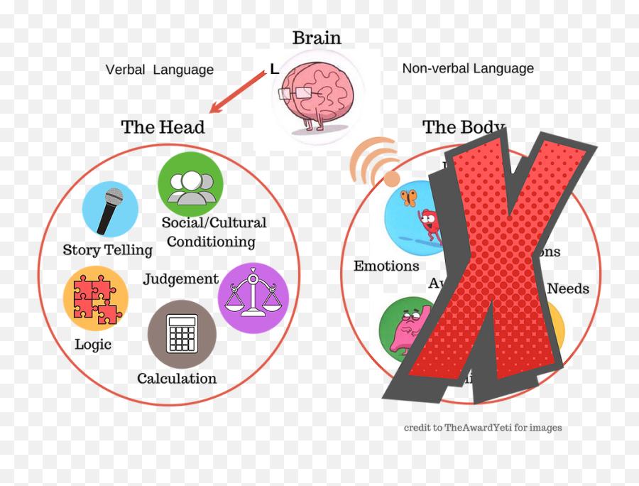 Helping Brain Part Two - Dot Emoji,Emotions And The Ego Eckhart Tolle