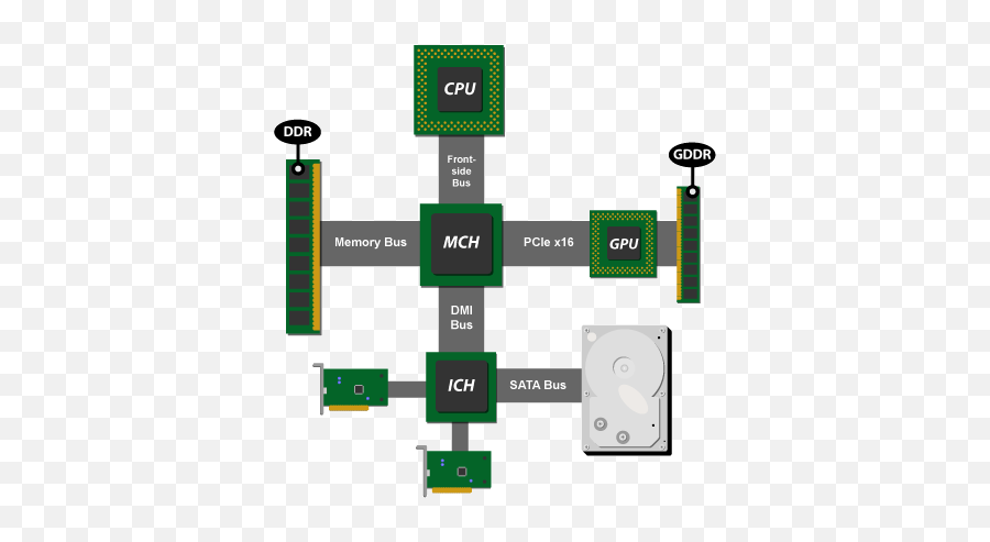 Day Of Chipset Reckoning Arrives For Nvidia Ars Technica Emoji,Bailing Emoticon