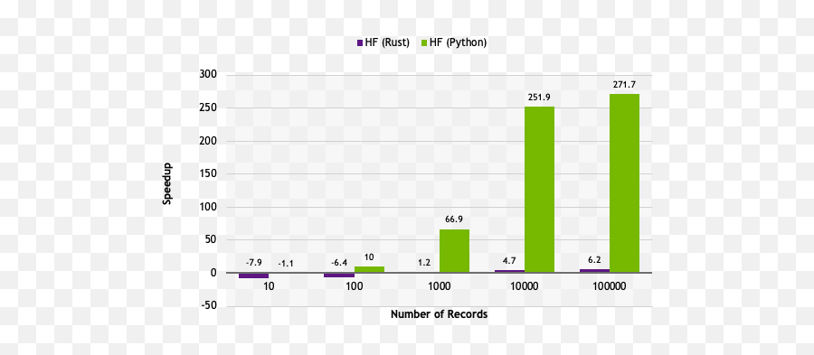 Preprocess Your Training Data At Lightspeed With Our Gpu - Statistical Graphics Emoji,Characters Emotion Chart