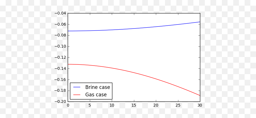 Avo Blog Agile - Plot Emoji,The Emotion Code Snake Oil