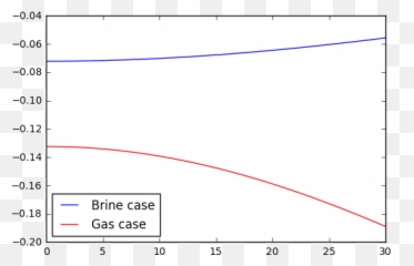 Avo Blog Agile - Plot Emoji,The Emotion Code Snake Oil