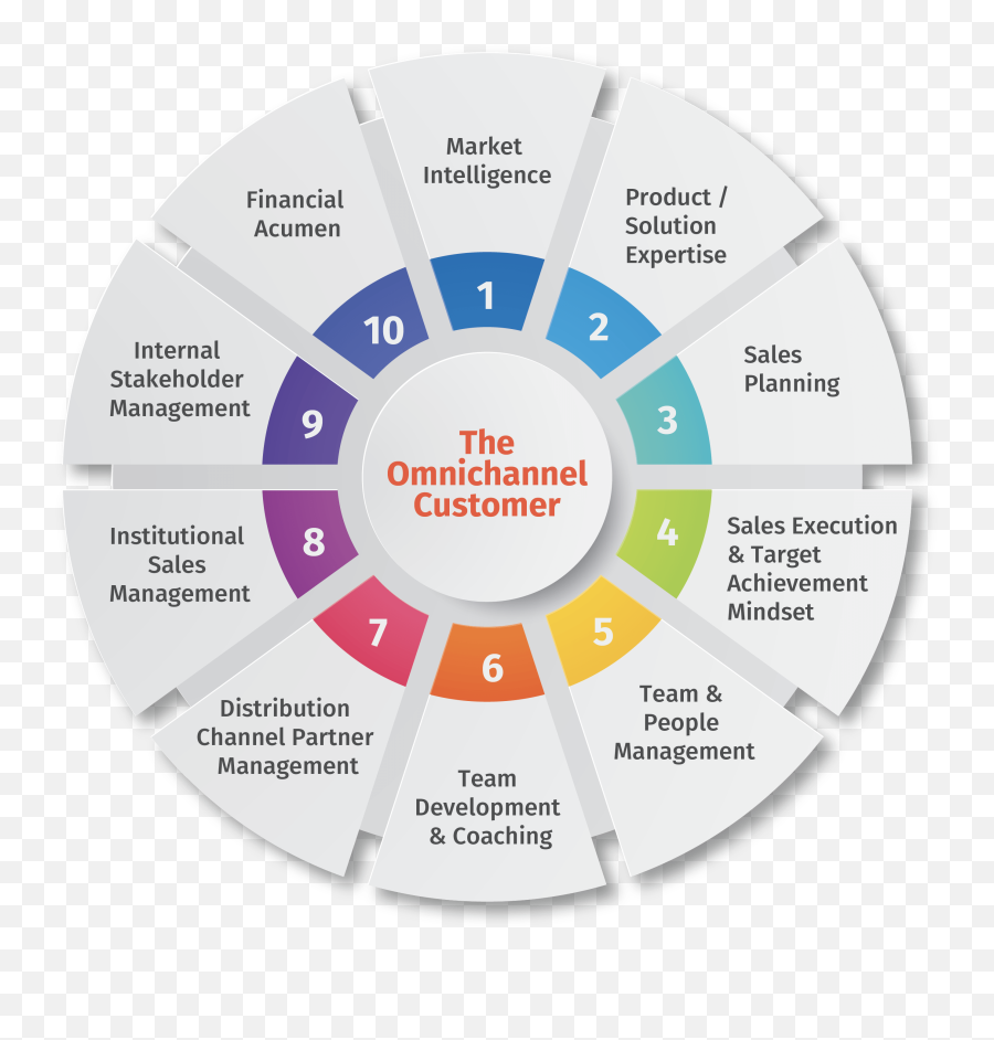 The Enparadigm Blog Where Business Problems Meet Learning - Indicators Icon Emoji,Hybrid Emotion The Last Haven