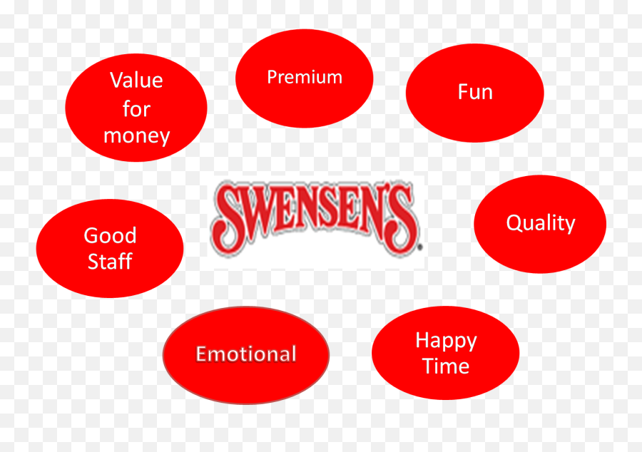 Swensens Brand Value - Dot Emoji,Emotion Brand