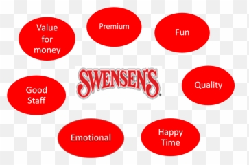 Swensens Brand Value - Dot Emoji,Emotion Brand