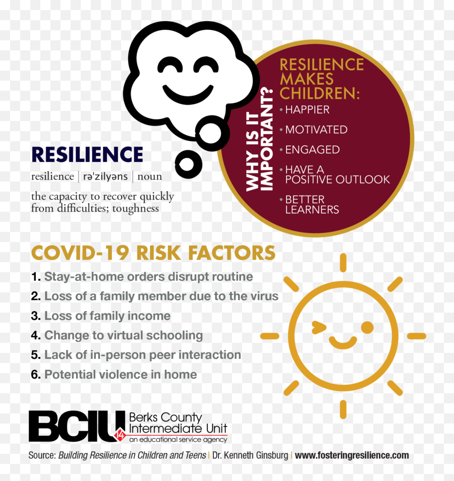 Building Resilience In Children - Berks County Intermediate Unit Emoji,Stress Face Emoticon