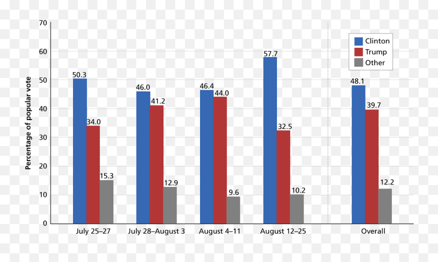 Americans Are United U2026 In Dissatisfaction With Their Choices Emoji,Liberals And Conservatives Ted Arguments Emotion Americans Are United U2026 In Dissatisfaction With Their Choices Emoji,Liberals And Conservatives Ted Arguments Emotion