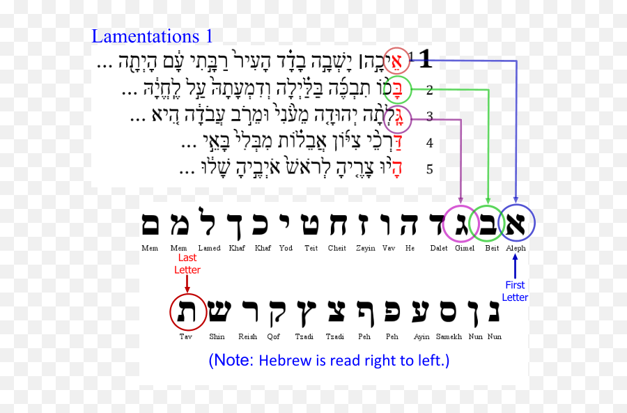 Bb Research - Hebrew Alphabet Emoji,Sermons On Emotions